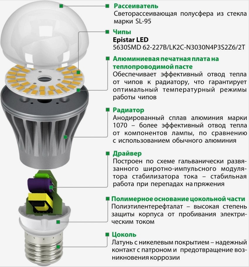 LED lámpa eszköz