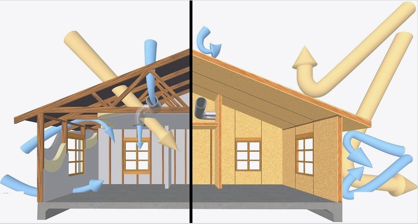 A SIP panelek felépítése miatt a ház nem fél az erős szél- és meleg napfénytől