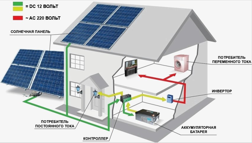 A napelemek átalakítják a napfény energiáját elektromos energiává