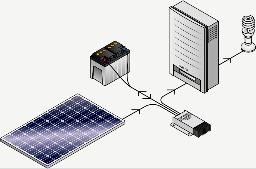 Autonóm FSE rendszer akkumulátorral és fotoelektromos inverterrel