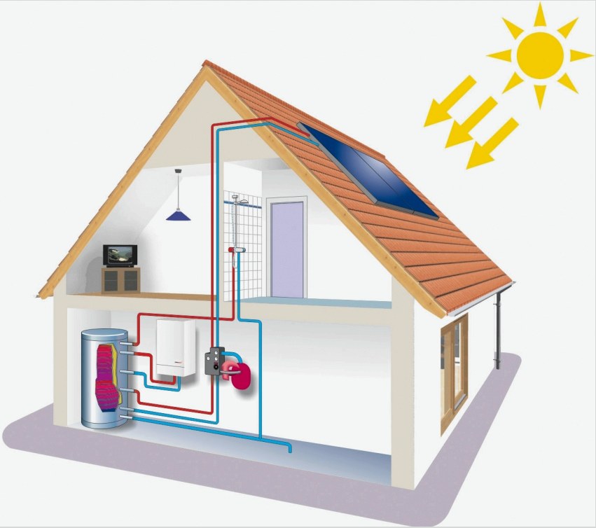 A ház fűtőeleméhez csatlakoztatott napenergia-állomás működésének elve