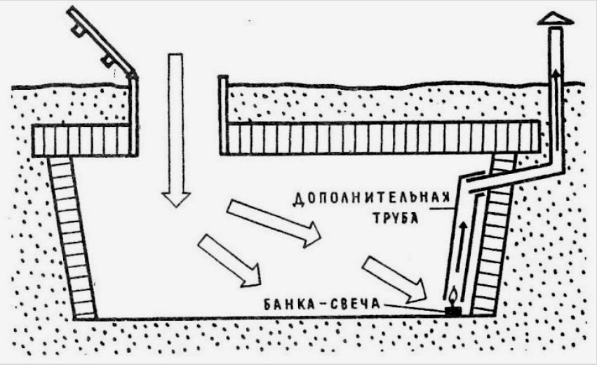 Az alagsori szárításhoz használt gyertyák beépítési rajza