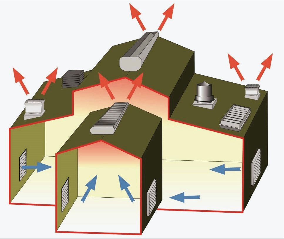 Вентиляция воздуха производственных помещений. Приточно-вытяжная естественная система вентиляции. Система приточно-вытяжной вентиляции производственных помещений. Бесканальная вытяжная вентиляция. Приточно-вытяжная система в доме.