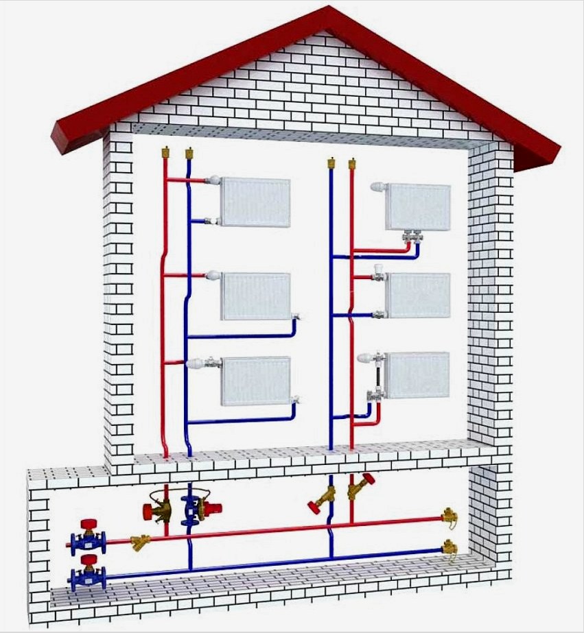 Családi házak kétcsöves fűtési rendszerének radiátorainak csatlakoztatási diagramja 