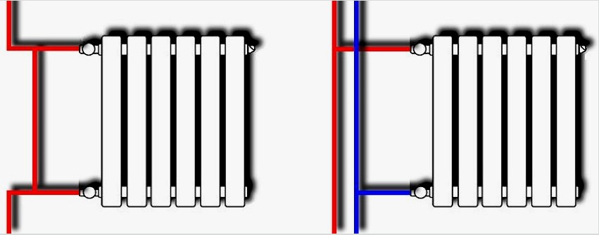 A fűtőrendszer egy- és kétcsöves vezetékezéséhez a radiátorok csatlakoztatásának elve