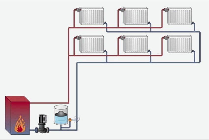 A radiátorok párhuzamos csatlakoztatása egy kétszintes ház kétszobás fűtési rendszerében (terv zárt tágulási tartállyal) 