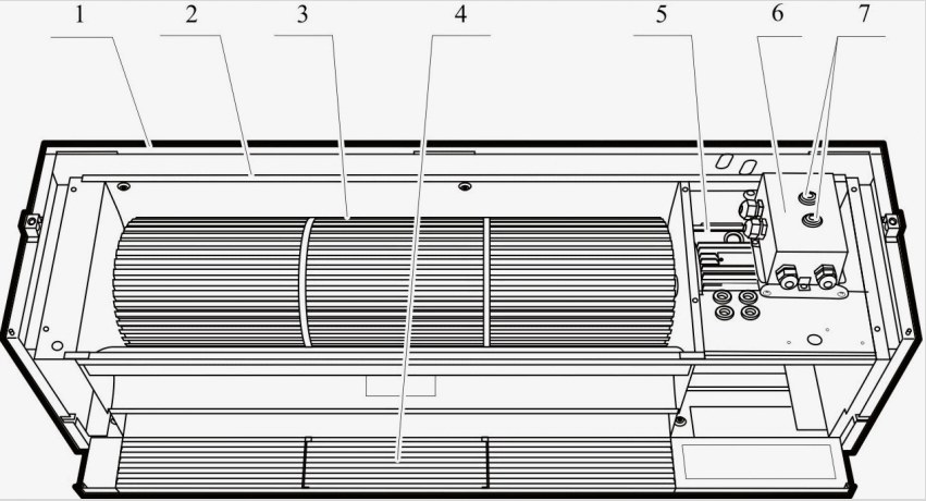 A hőfüggöny kialakítása: 1 - ház, 2 - ventilátor ház, 3 - járókerék (acél), 4 - kimeneti rács, 5 - elektromos motor, 6 - indító blokk 7 - gomb az elektromos hőáram-relé visszatérítéséhez