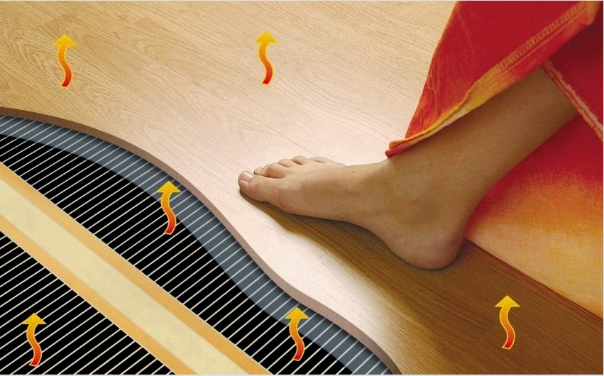 Más fűtési rendszerekkel ellentétben az infravörös padlók közvetlenül a fűtött tárgyak felületére hatnak, és teljesen nem ürítik a levegőt a helyiségben