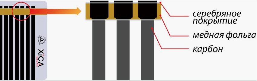 A bimetál infravörös film diagramja a melegítéshez