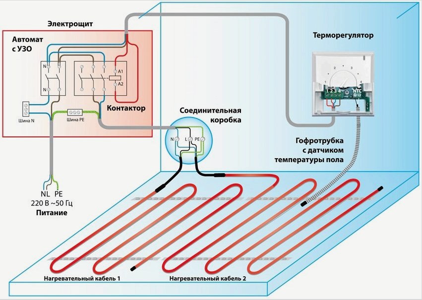 A padlófűtés rendszerében érzékelővel rendelkező termosztát bekötési rajza