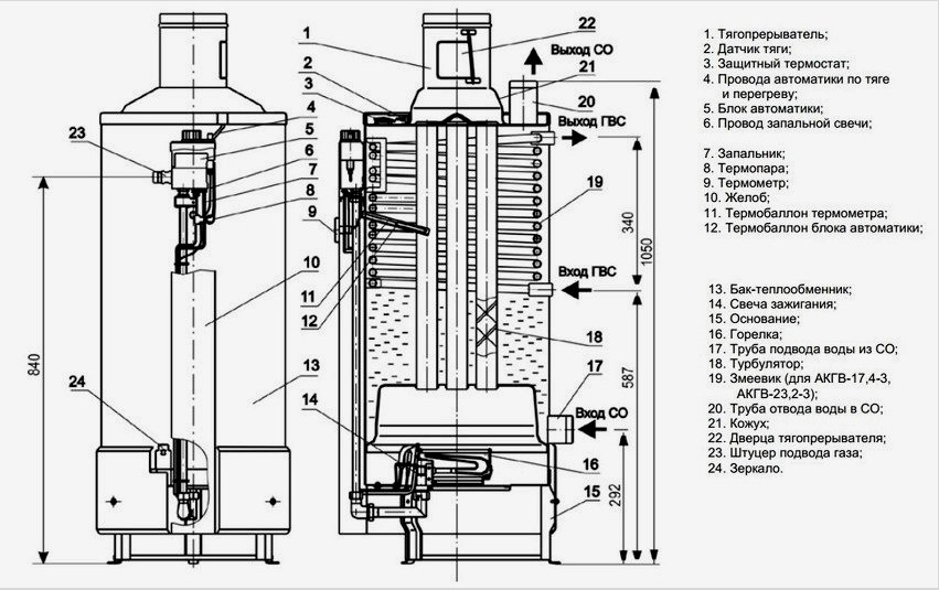 Az AOGV-23,2-3 COMFORT gázkazán felépítése