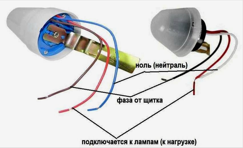 Fontos, hogy a szabályozó testéből kiáramló vezetékeket megfelelően csatlakoztassák a lámpához és a hálózathoz