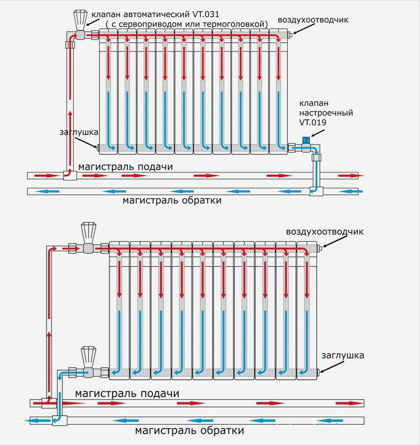 A radiátorok kétcsöves fűtési rendszerhez történő csatlakoztatásának vázlata