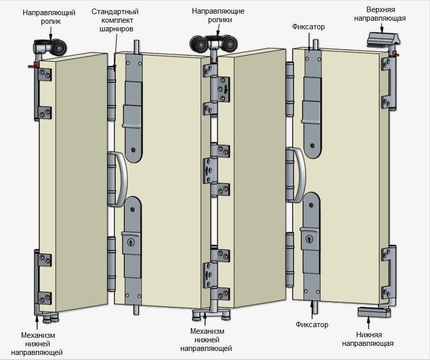 Görgős mechanizmusú összecsukható ajtó szerelési és beépítési rajza