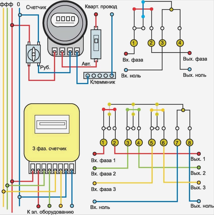 Háromfázisú villamosenergia-mérő csatlakoztatási sémája