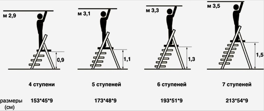 Standard méretű fa lépcsők 4, 5, 6 és 7 lépésre 