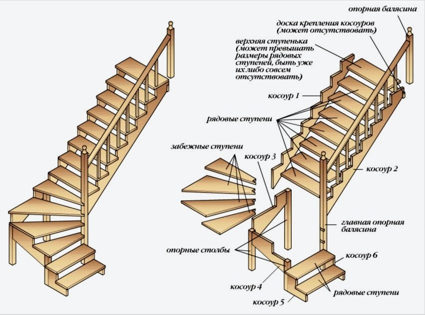 A fából készült lépcső szerkezete