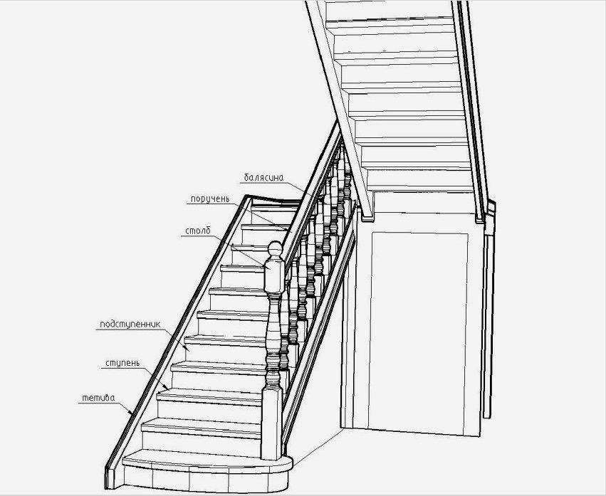 A lépcsők szerkezeti elemei