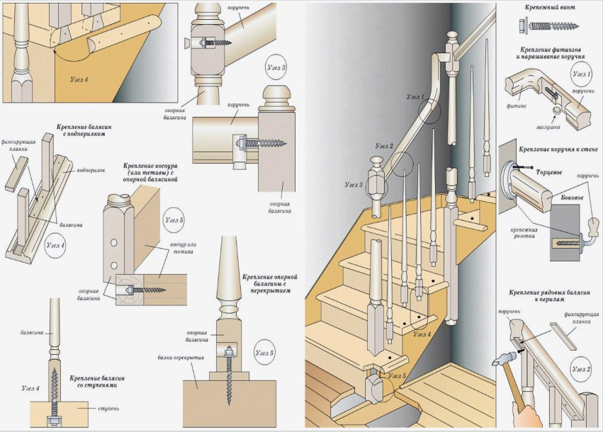 A balkonok gyártásának és rögzítésének a lépcsőkhöz és a korlátokhoz