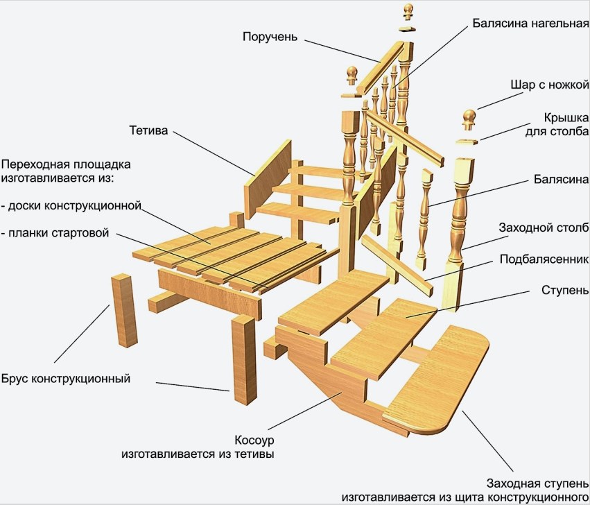 A fából készült lépcső elemek elrendezése