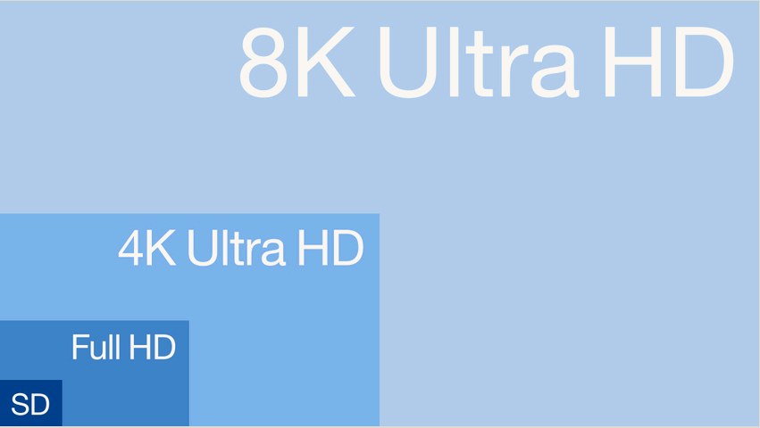 A 4K vagy 8K felbontású televíziók 1,5 m távolságra tekinthetők meg