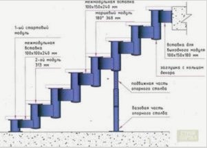 Fa lépcsők a fémkereten: Érvek és ellenérvek - a szükséges anyagok és eszközök és Fénykép