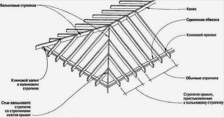 Hogyan építsünk csípőtetőt saját kezűleg: tetőrács rendszer, rajz, kivitelezés és telepítés saját kezűleg