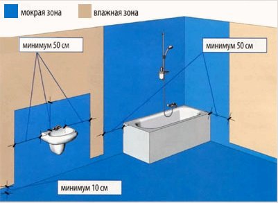 Hogyan készítsünk fürdőszobát saját kezű házban saját kezűleg: Áttekintés