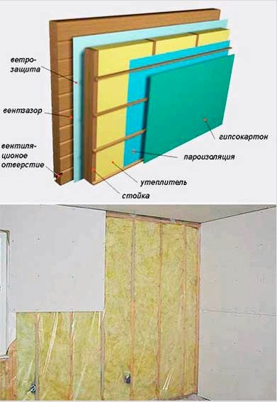 Hogyan készítsünk egy faház falainak belső hőszigetelését a későbbi díszítéssel: a falak harmatpontja - áttekintés