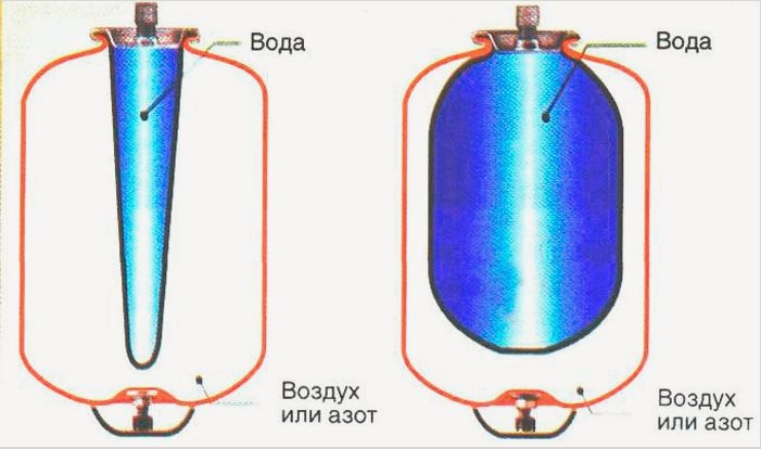 Az akkumulátor membránjának cseréje: annak kopása és kiválasztása - Lépésről lépésre és Fénykép