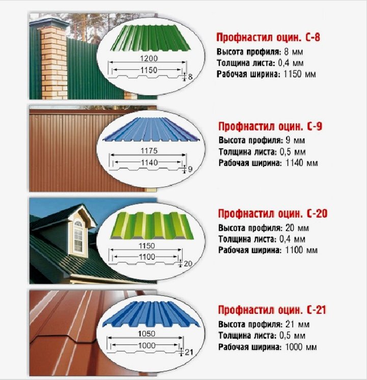 Hullámkarton beszerelése egy magán faház és ház tetőjére: milyen vastagságra van szükség? 