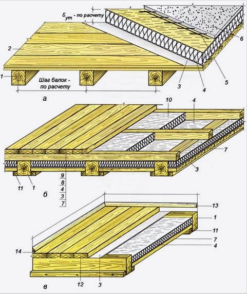 Hogyan lehet saját kezűleg fapadlót fektetni a ház rönkére: Pite, eszköz és szigetelés: Áttekintés