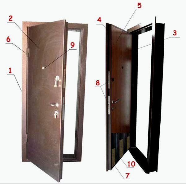 Hogyan kell a belső ajtókat saját kezűleg beépíteni egy karosszéria házba: funkciók