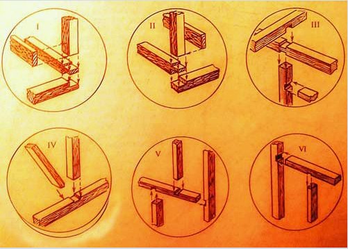 A vázszerkezet áttekintése: Csináld magad saját, fából készült falcsomópontok az állandó tartózkodáshoz - tippek