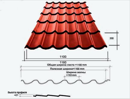 Milyen hosszúságú és szélességű fémlapok vannak a ház tetejére: Jellemzők 
