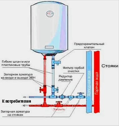 Kazán kiválasztása házhoz vagy lakáshoz: elektromos és gázüzemű - melyik vízmelegítőt jobb választani és mennyi: Tippek