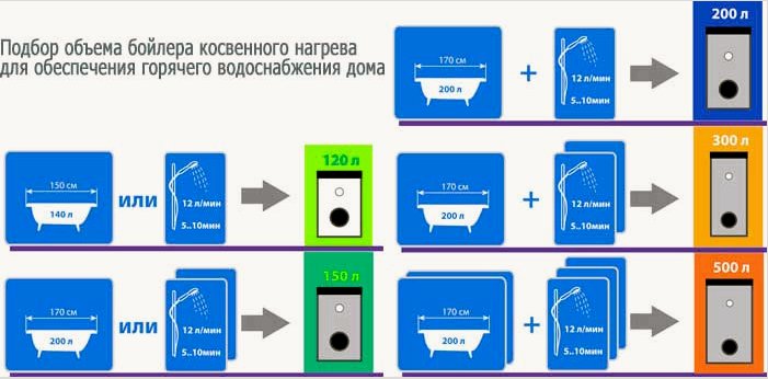 Kazán kiválasztása házhoz vagy lakáshoz: elektromos és gázüzemű - melyik vízmelegítőt jobb választani és mennyi: Tippek