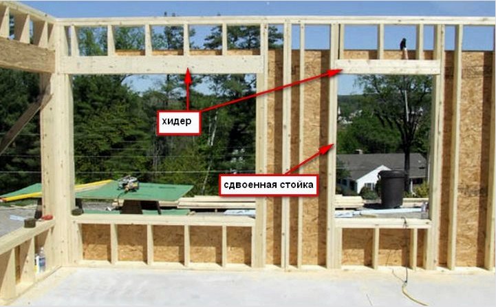Hogyan lehet egy nyílást létrehozni a ház falában a házban?  Ablak és ajtó - lépésről lépésre - tippek