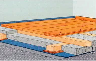 Fából készült padló fektetése egy magánházban a gerendákra: tippek és lépésről lépésre - áttekintés
