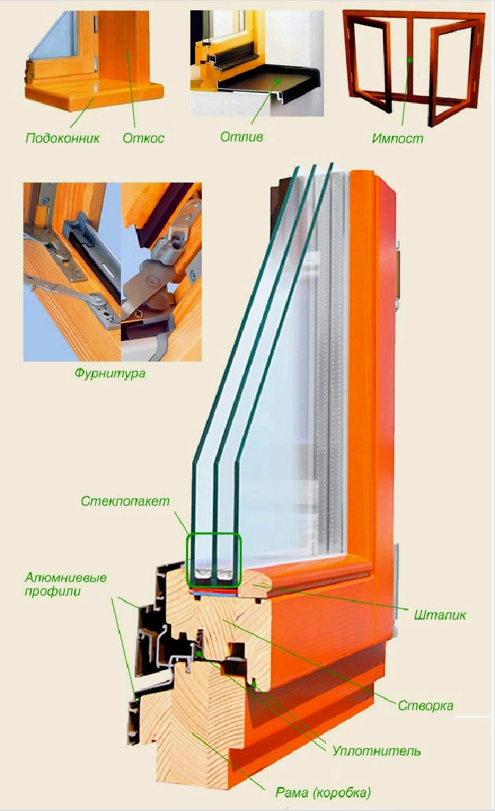 Hogyan kell a PVC ablakokat saját kezűleg beépíteni egy magán faházba: lépésről lépésre