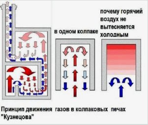 Hogyan fejezzük be egy Kuznetsov kemencét vízmelegítéssel, csináld magad + Útmutatások