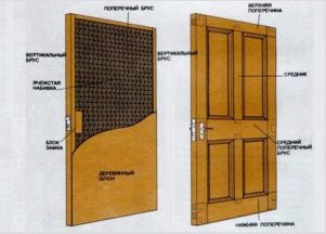 Fém és fa bejárati ajtók szigetelése egy házban saját kezűleg: Lépésről lépésre - tippek