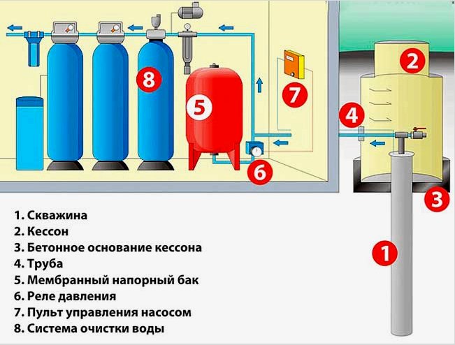 Melyik akkumulátort válasszon egy családi ház vízrendszeréhez?  Működési elv