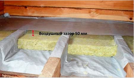 Hogyan szigeteljük belülről a tetőtéri tetőt, ha a tető már be van takarva: hogyan tehetjük meg a tető megfelelő szigetelését ásványgyapot segítségével - Áttekintés