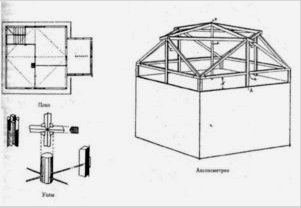 Sudeikin nyolcszögletű tetője: Tervezési jellemzők - Tetőrendszer összeszerelési projekt