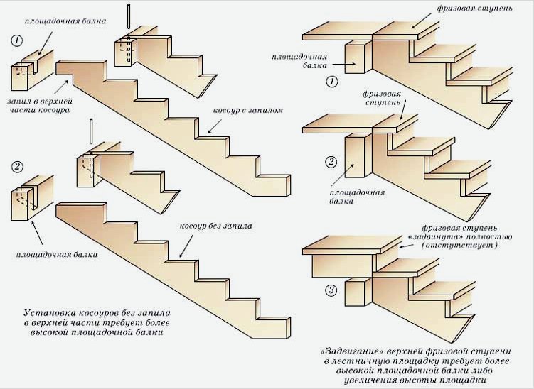 Saját házunkkal építünk egy fa lépcsőt a házban: lépésről lépésre