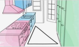 A konyhában működő háromszög szabálya a kényelemről és a helyrendezésről szól: Áttekintés