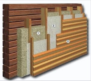 Hogyan építsünk házat egy 150x150 méretű faanyagból saját kezűleg: 7 lépés egy álom megvalósításához
