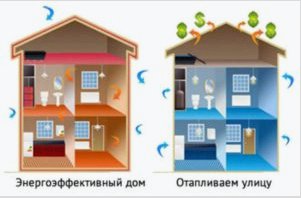 Energiahatékony házak építése - van-e előnye?  Tippekk