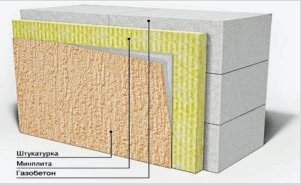 Hogyan szigeteljük a porózus betont?  Utasítás és fénykép